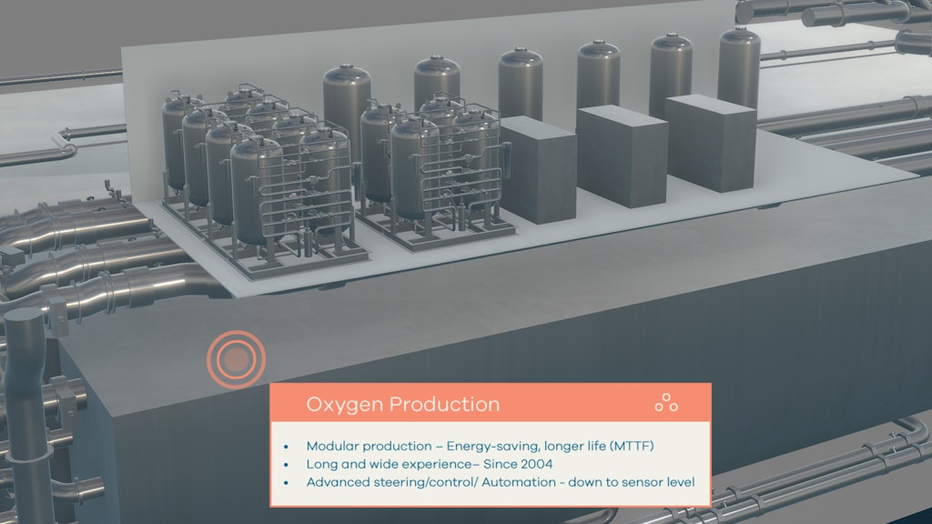 Oxygen production